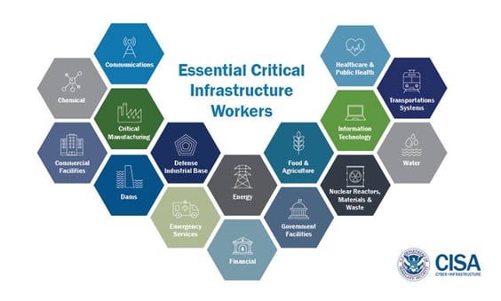 Essential Businesses
