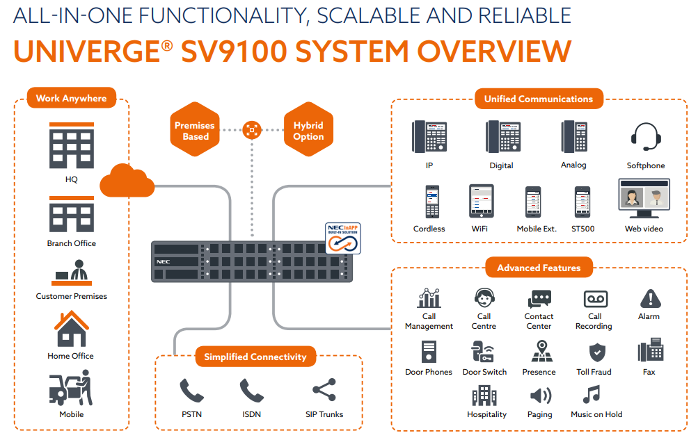 SV9100 Functionality